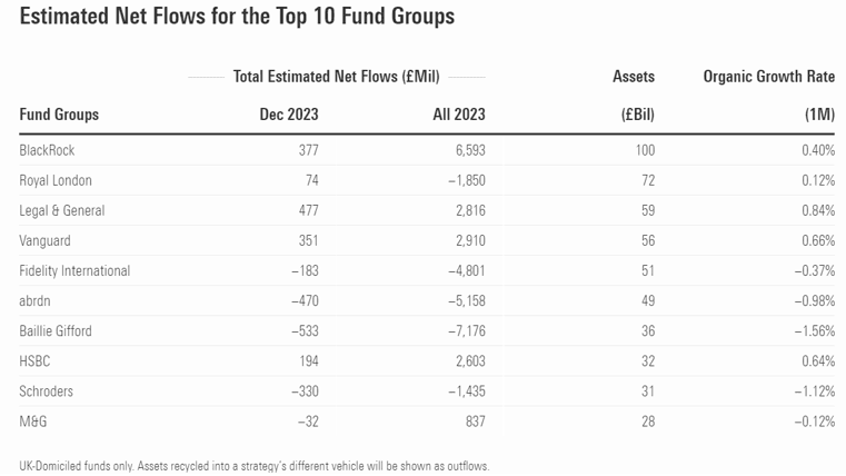 Why Are UK Investors Shifting From Equity Funds To Money Markets? 2