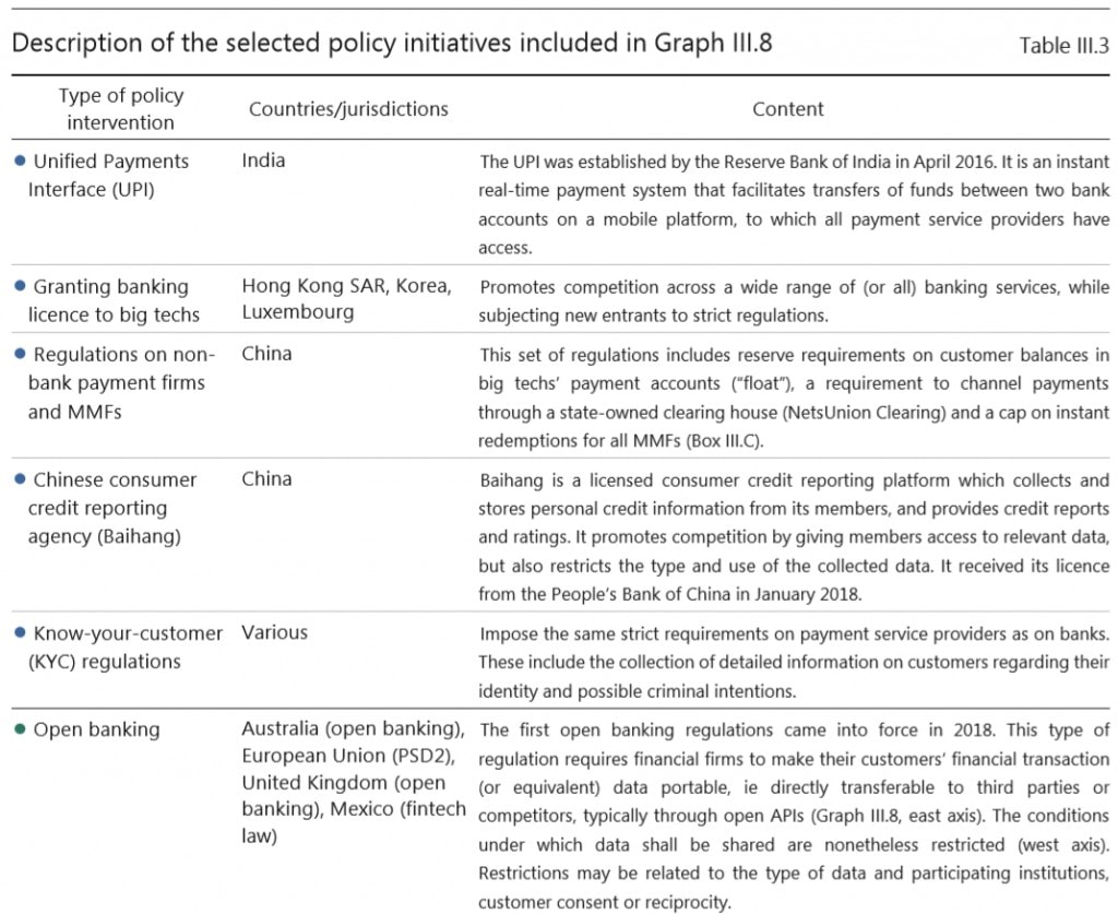 Bank of International Settlements Policy Initiatives