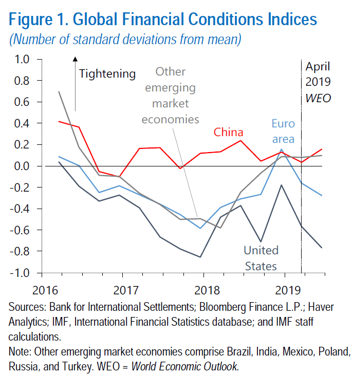 global economic slowdown