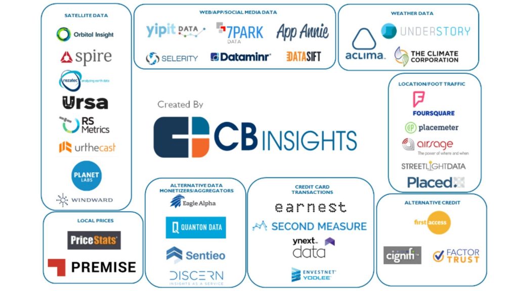 Alternative Financial and Credit Data FICO Machine Learning Fintech CCTV DisruptionBanking