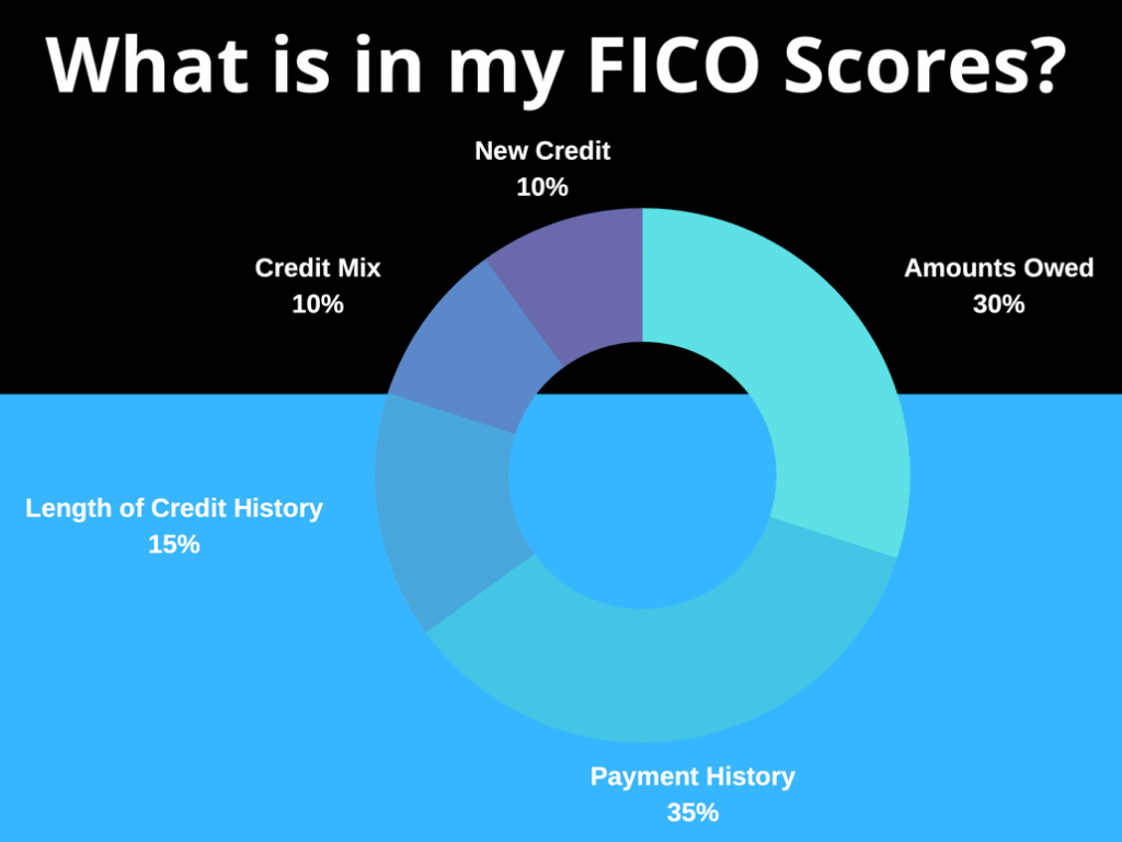Alternative Financial and Credit Data FICO Machine Learning Fintech CCTV DisruptionBanking