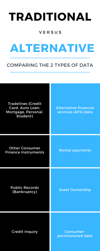 Alternative Financial and Credit Data FICO Machine Learning Fintech CCTV DisruptionBanking